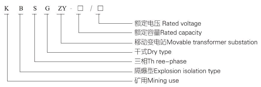 產(chǎn)品型號(hào)及含義.jpg