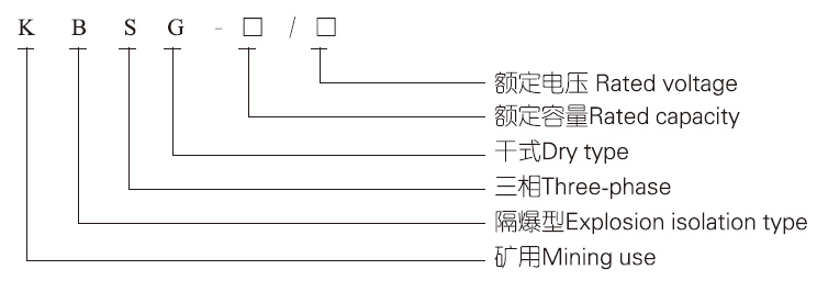 產(chǎn)品型號及含義.jpg